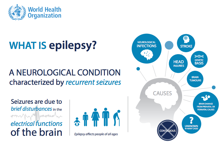 OMS: epilepsia é prioridade mundial